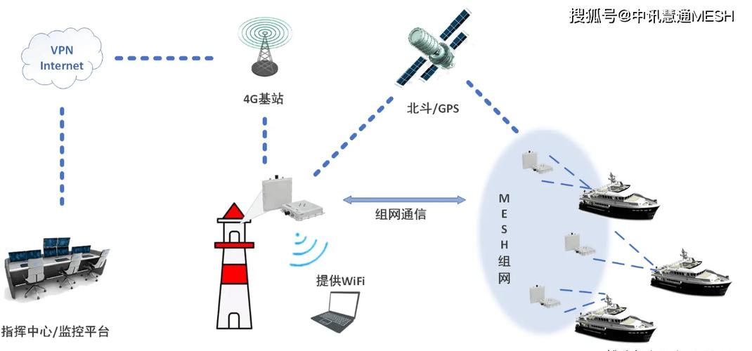 GPRS无线通讯技术有哪些核心优势？-图2