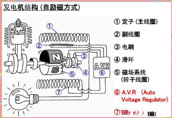 三相发电机原理与维修，如何掌握核心要点？-图3