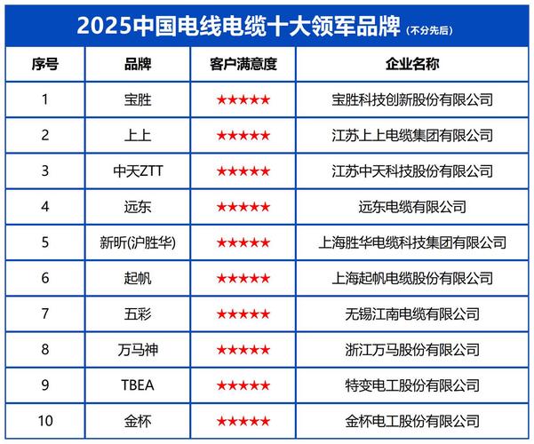 中国十大电力电气品牌有哪些？-图1