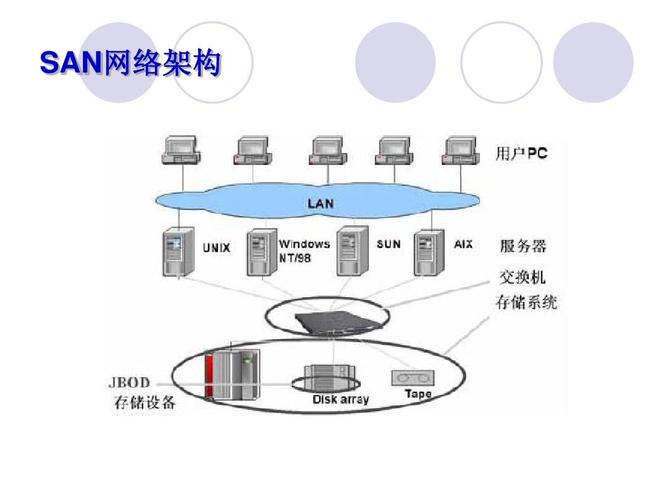 SAN存储有哪些核心技术特点？-图3