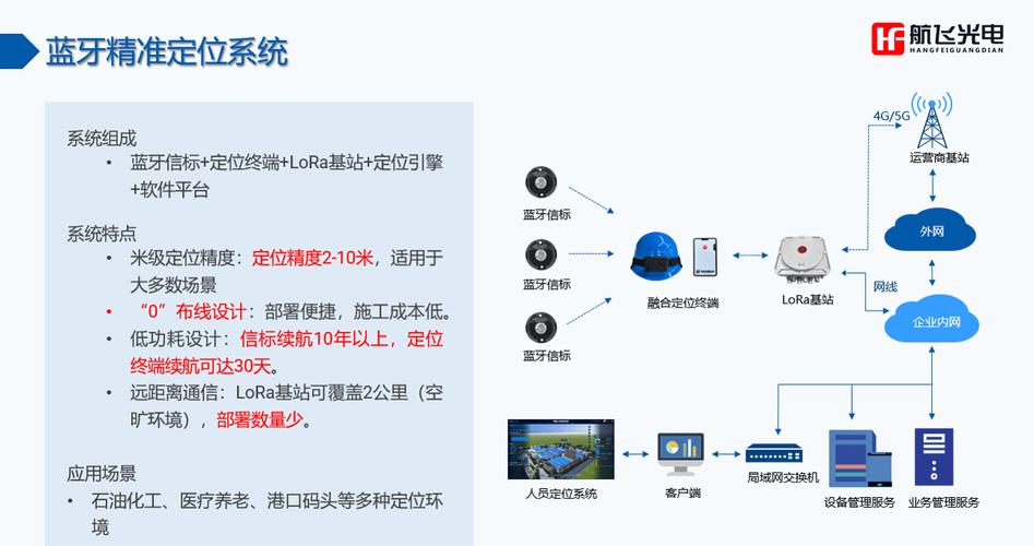 蓝牙定位技术优缺点究竟如何？-图2