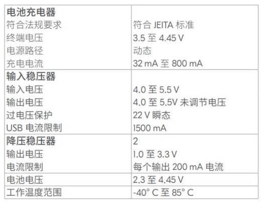 新型电源IC技术手册有哪些核心突破？-图2