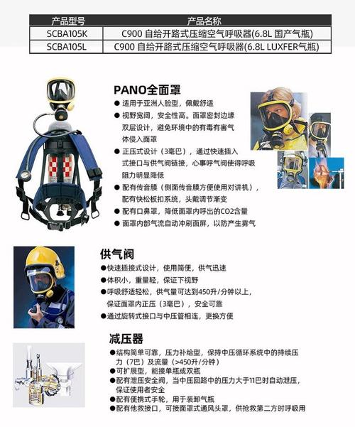 自给式空气呼吸器品牌哪个好？-图3