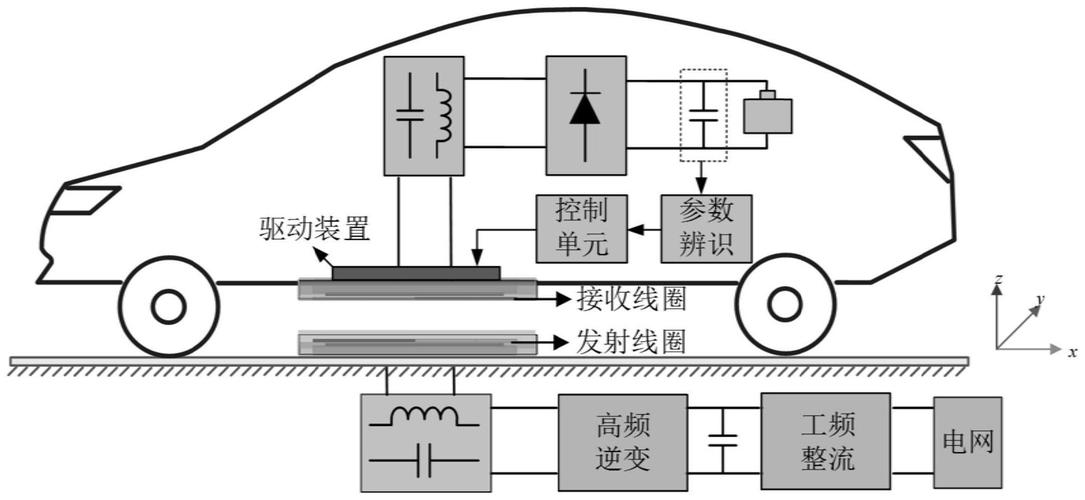 qi无线充电如何实现能量无线传输？-图2