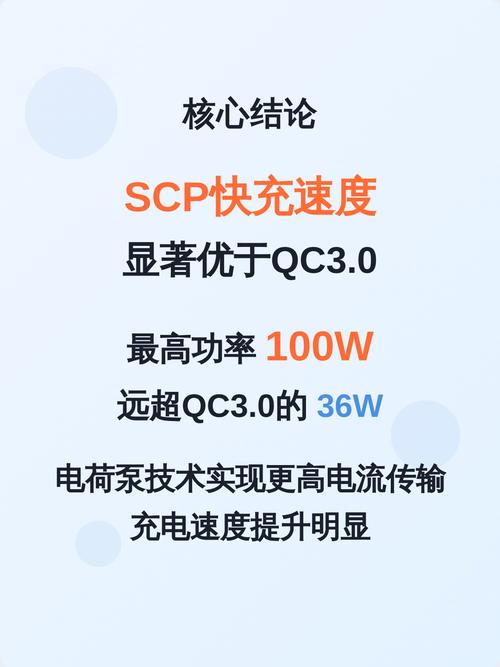 QC 3.0快充技术到底有多快？-图3