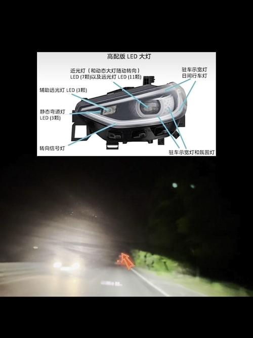 led前大灯技术难点-图1