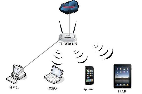 无线传输技术有哪些典型应用场景？-图2