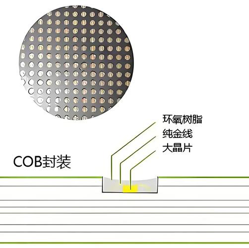 LED封装技术具体有哪些类型？-图2