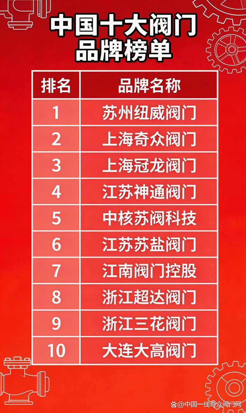 上海十大阀门品牌哪家强？-图1