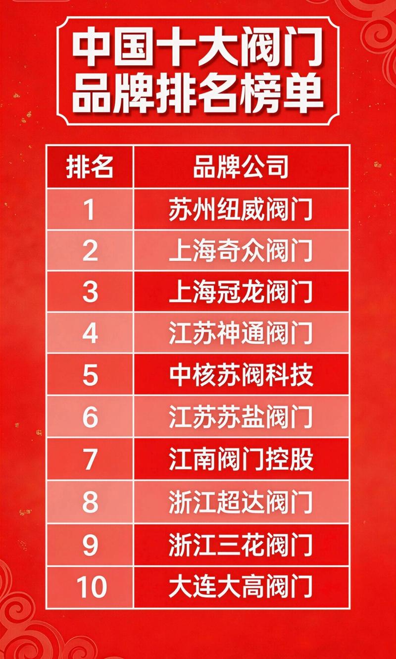 上海十大阀门品牌哪家强？-图3