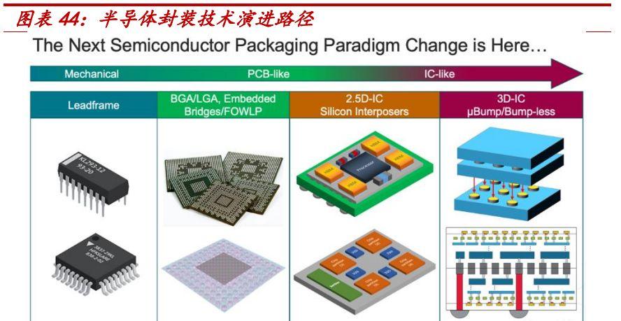 FPD技术如何引领平板显示新突破？-图2