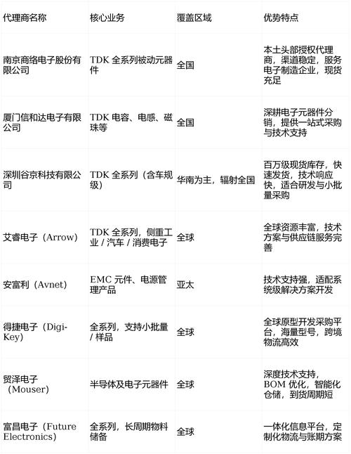 电子产品服务代理品牌如何选？-图3