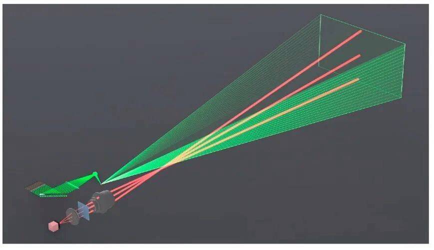 MEMS激光投影技术有何突破？-图1