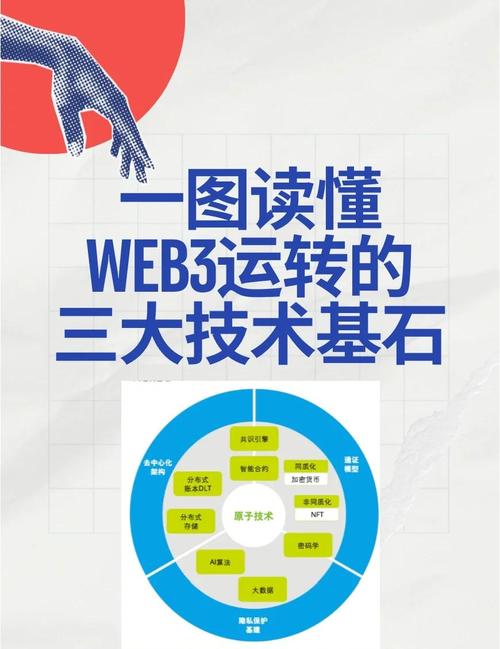 Web系统技术特点有哪些核心优势？-图1