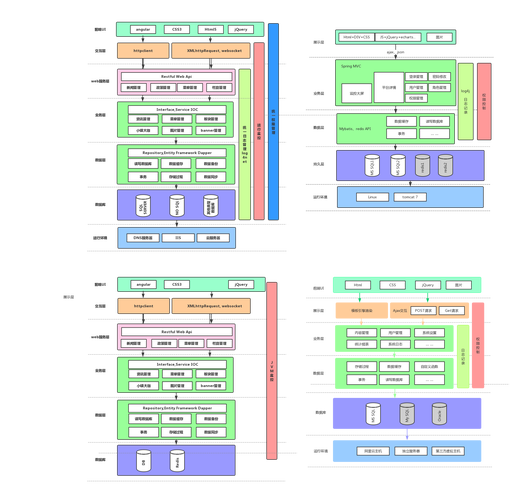 Web系统技术特点有哪些核心优势？-图2