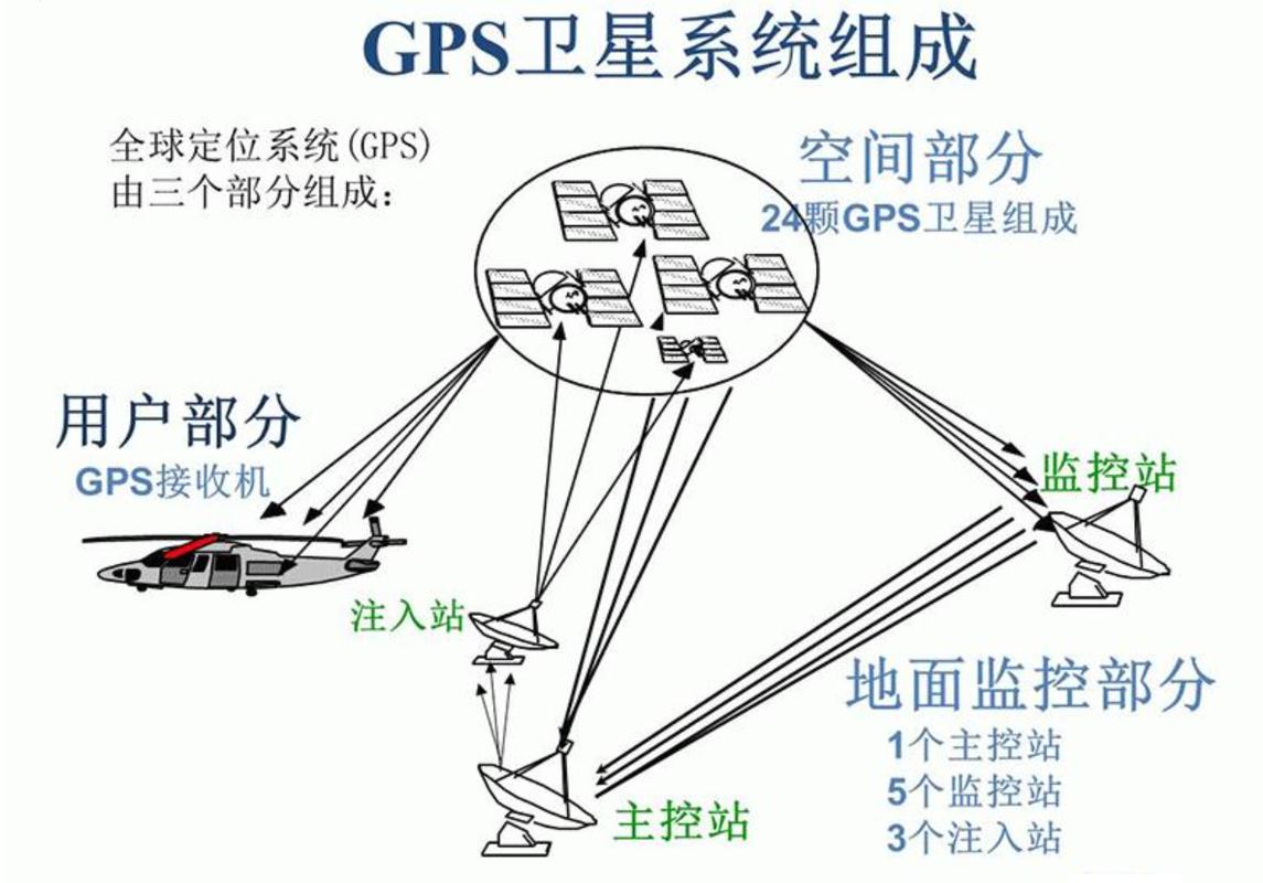 GPSone定位技术如何实现精准定位？-图1
