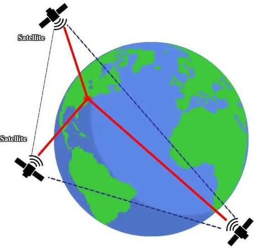 GPSone定位技术如何实现精准定位？-图2
