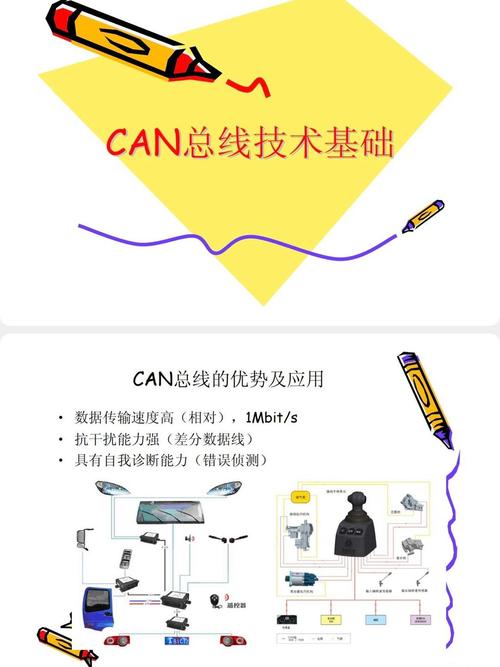 CAN总线技术是什么？-图1