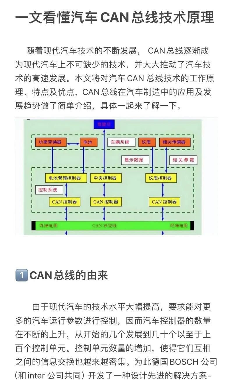 CAN总线技术是什么？-图2