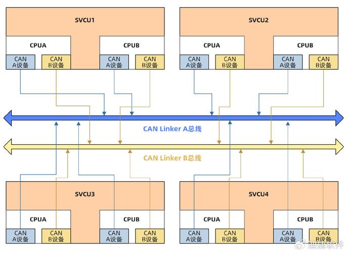 CAN总线技术是什么？-图3